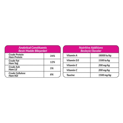 PETLINE SUPER PREMIUM STERILISED SALMON SELECTION